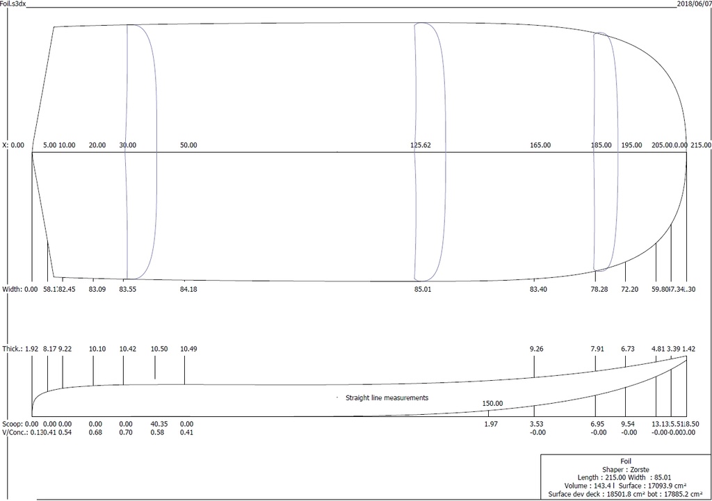 Board de Foil 205 x 76 Captur48