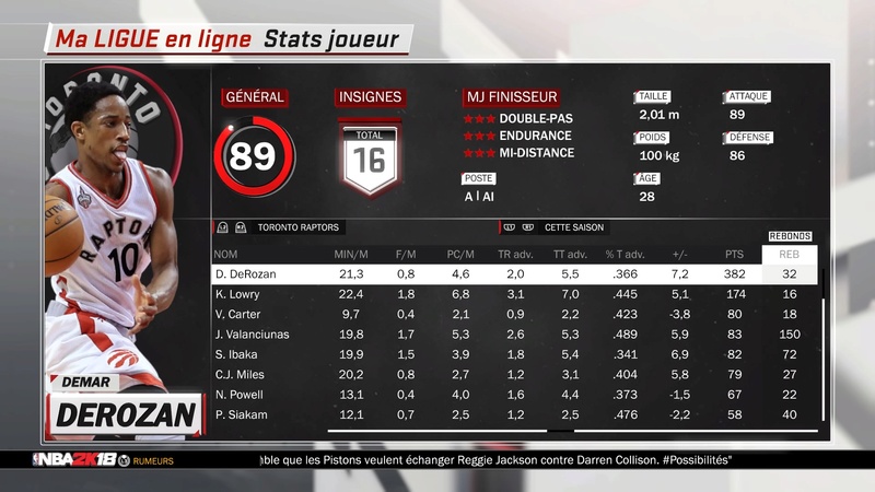 Stats par équipe Nba_2100