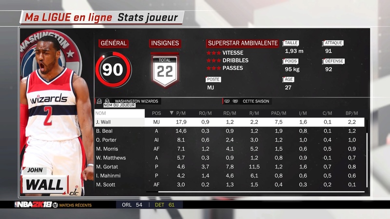 Stats par équipe Nba_2120