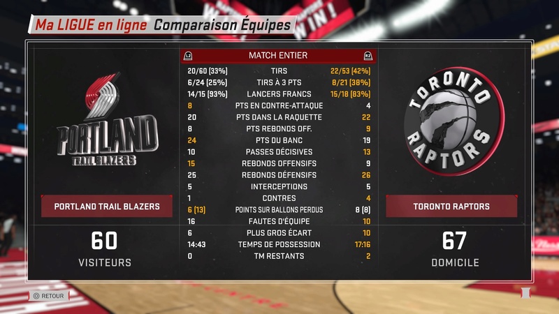 Toronto Raptors - Page 2 Nba_2k22