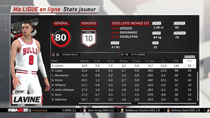 Stats par équipe Nba_2k52