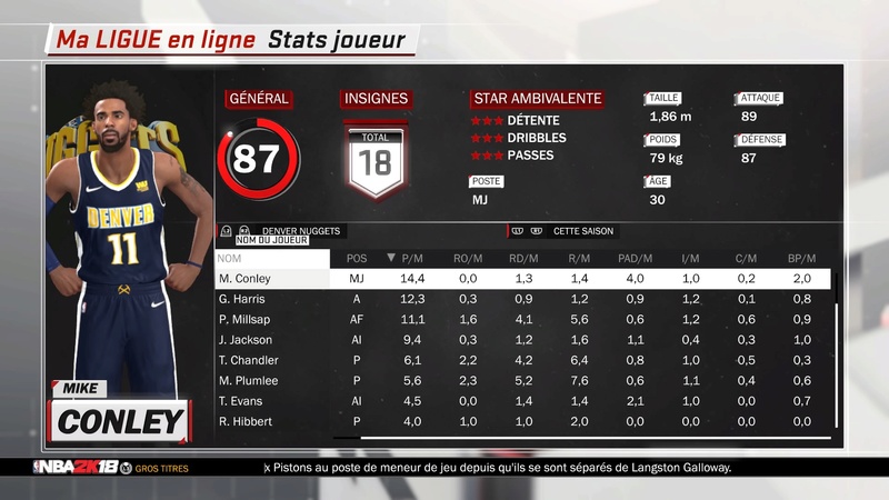 Stats par équipe Nba_2k86