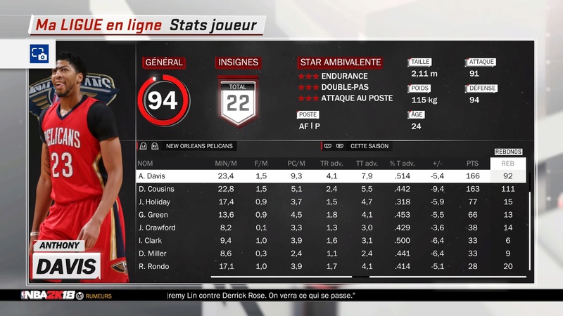 Stats par équipe Nba_2k92