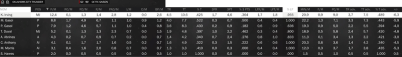 Statistiques individuelles Okc10