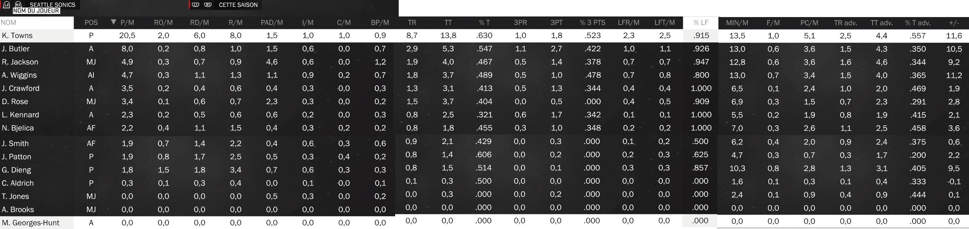 Statistiques individuelles Sonics10