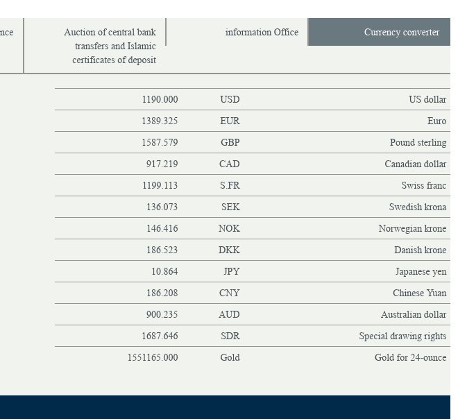 BREAKING: Iraq Just Revalued With The New Rate! Officially From The CBI Scree187