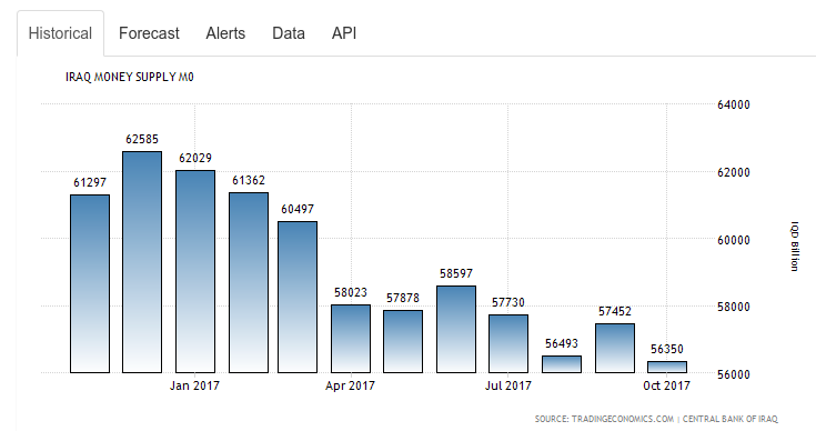 Shhh! Don't Tell The Gurus That Iraq Reduced The Note Count Screen82