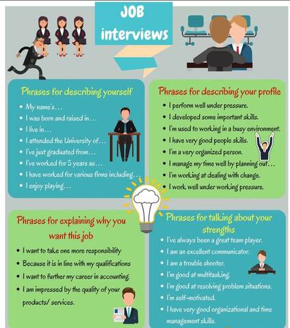 Entrevista De Trabajo En Ingles Preguntas Habituales Y Respuestas Recomendadas