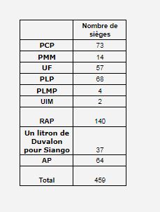 Nouvelles de Direct Prya - Page 2 Assemb10