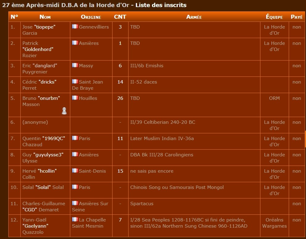 Qui fait quoi le 2 Décembre 2017 ? (14h après-midi - soir 23h). 27 ème AMDBA  T3_27e11