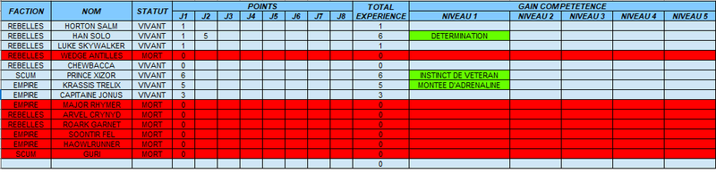 La course à l'influence ! - Journée 3 Tablea13