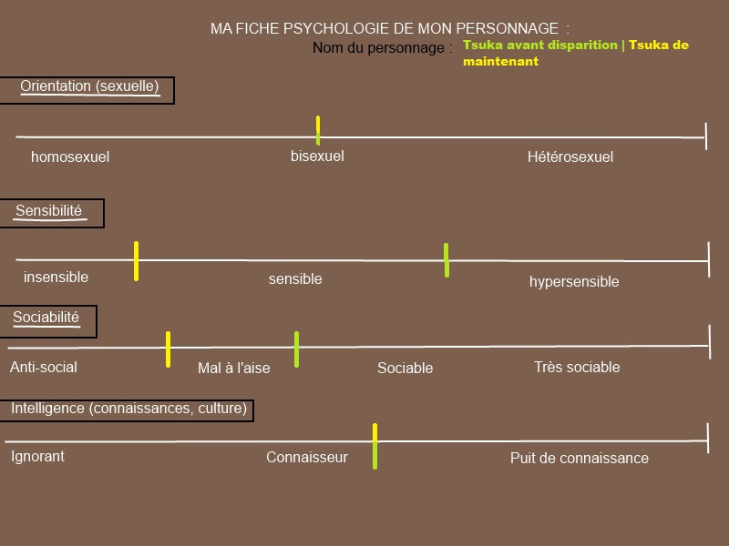 Psychologie personnages ♥ - Page 2 110