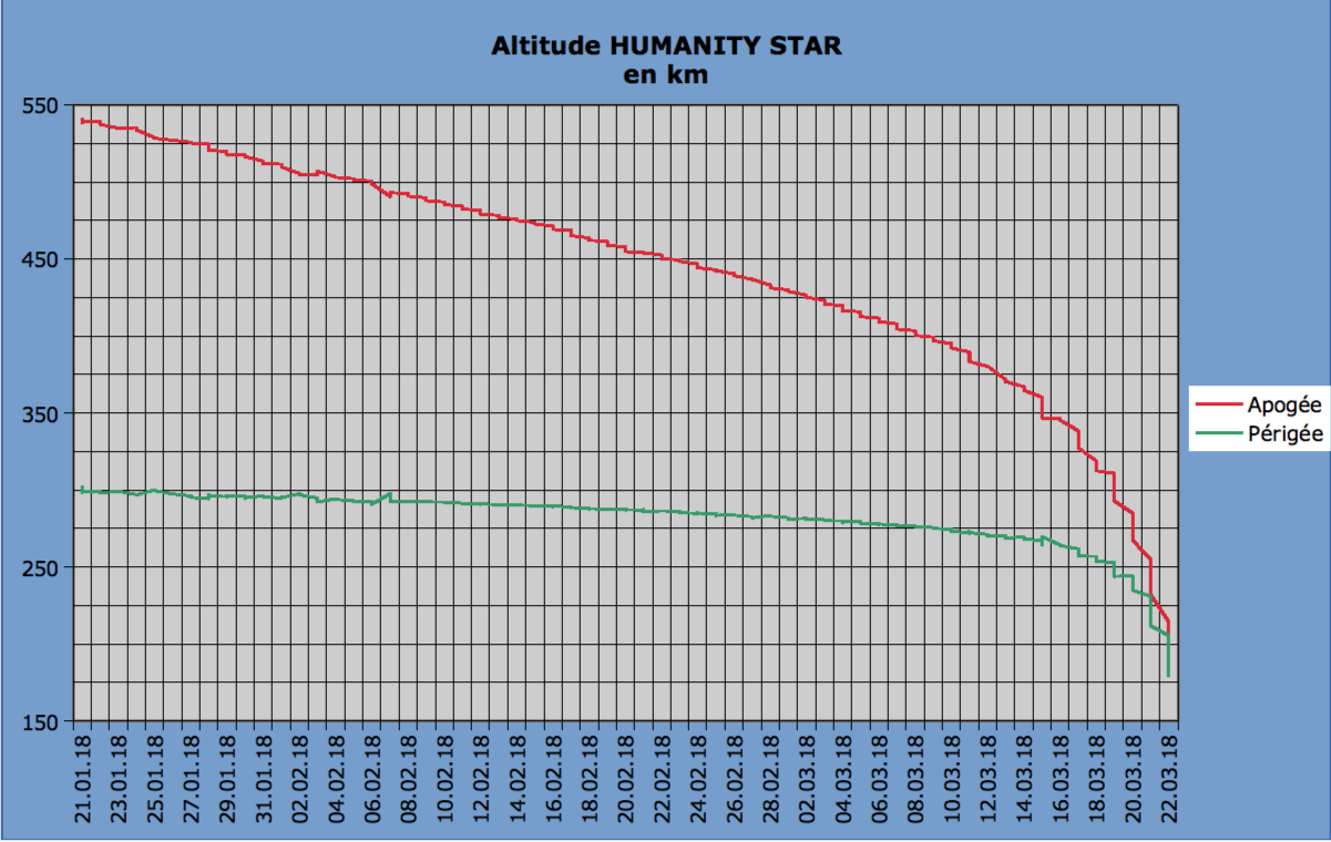 Humanity star Altitu10