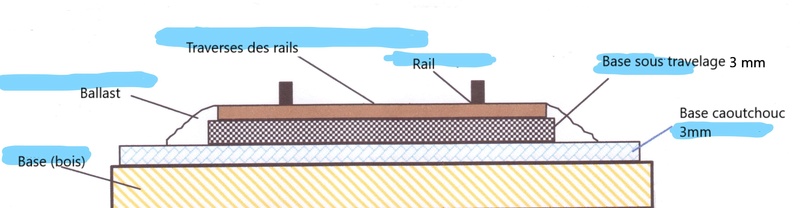 rampes hélicoidales et pose des voies Schema10