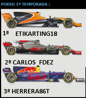 CLASIFICACION 1ª TEMPORADA F1 2017 Clasif11