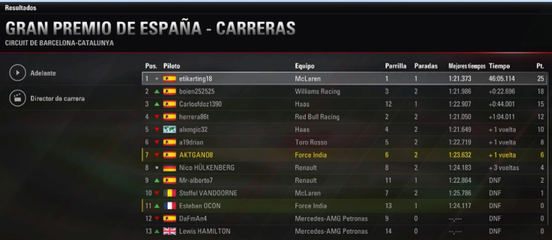 CLASIFICACION 1ª TEMPORADA F1 2017 Espayi10