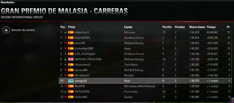 CLASIFICACION 1ª TEMPORADA F1 2017 Malasi10