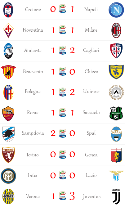 [RISULTATI] 19^ Giornata di Serie A + Premier League | Vincitori! 002hlf11