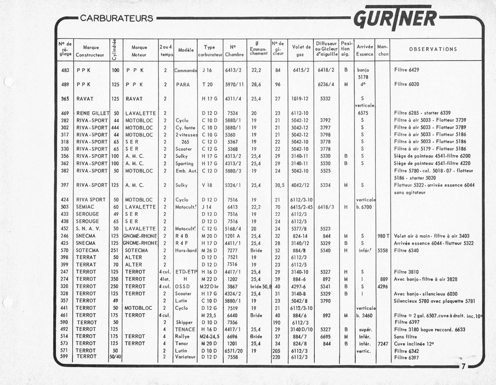 Carburateur gurtner D12-399 5/57 Catalo12