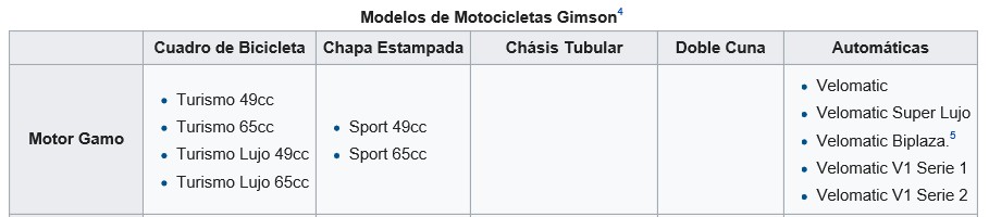 GIMSON Gimson27