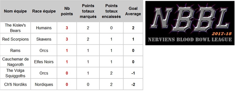 NBBL - Saison 2017-2018 Tab_j110