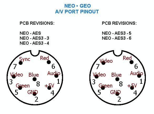 Recherche réglage pour le XRGB pour la neo ou slot MVS Ngavpo10