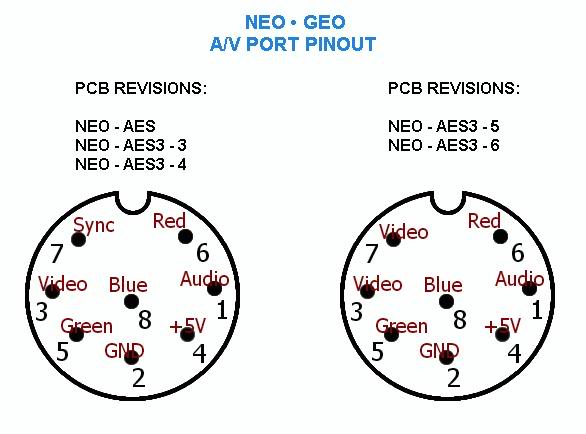 Recherche réglage pour le XRGB pour la neo ou slot MVS  Ngavpo10