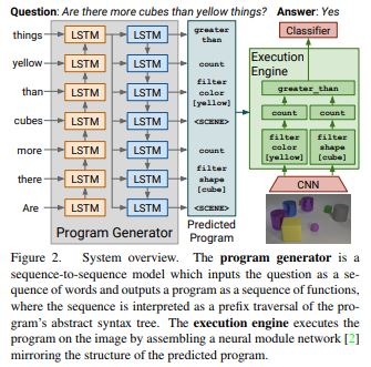 AI        Fig210