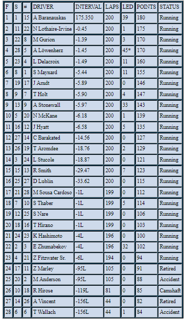 SEASON - PWCOM Season 1 Summary: The Un-Televised Rounds 8-15 R10r10