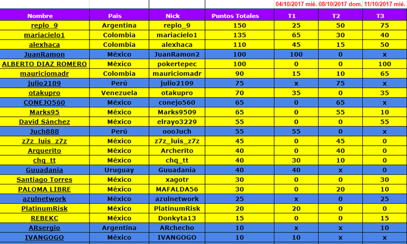 Torneo 3 (Octubre 2017) Tabla311