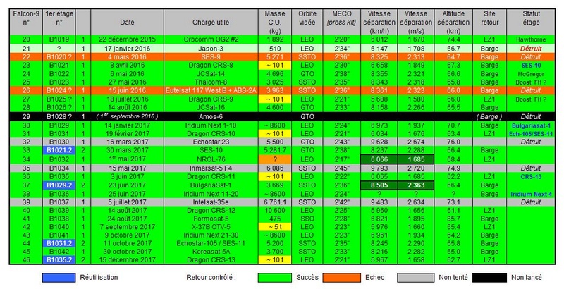 Falcon-9 (Iridium 31-40) - 23.12.2017 - Page 2 Atterr10