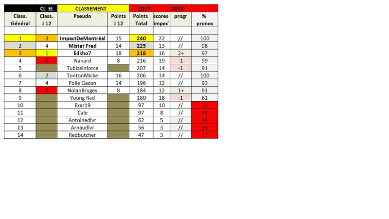 Classements EL / EL J 1 à 15 - Page 2 Clel20