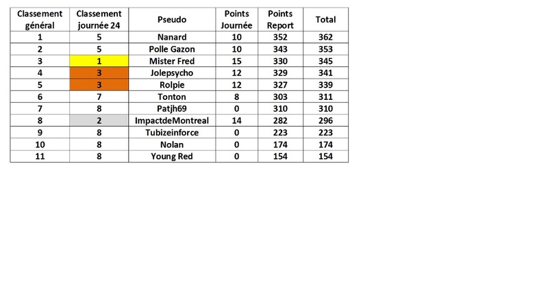 Classement EMC 1 à 32 - Page 2 Emc27