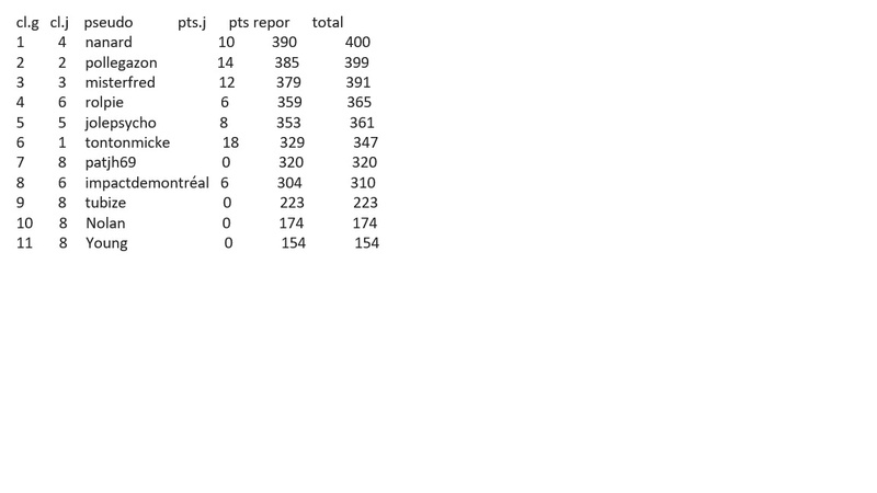 Classement EMC 1 à 32 - Page 2 Emc2710