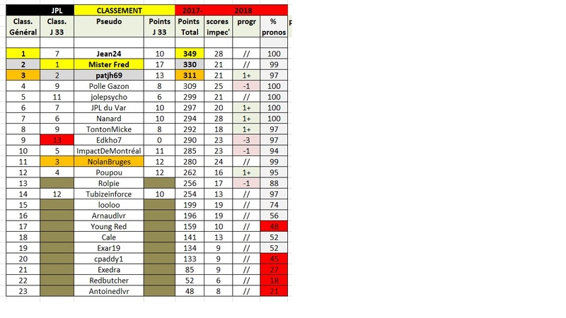 Classement JPL 1 à 39 - Page 5 Jpl36