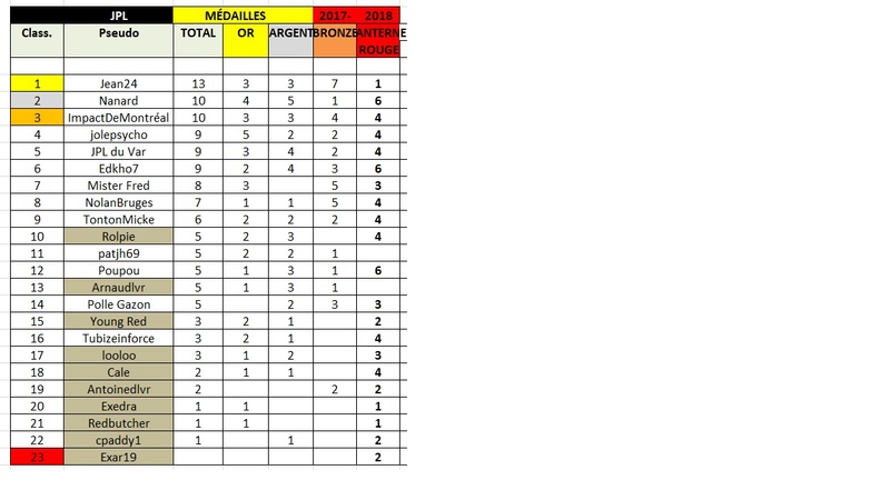 Classement JPL 1 à 39 - Page 6 Jplmyd36