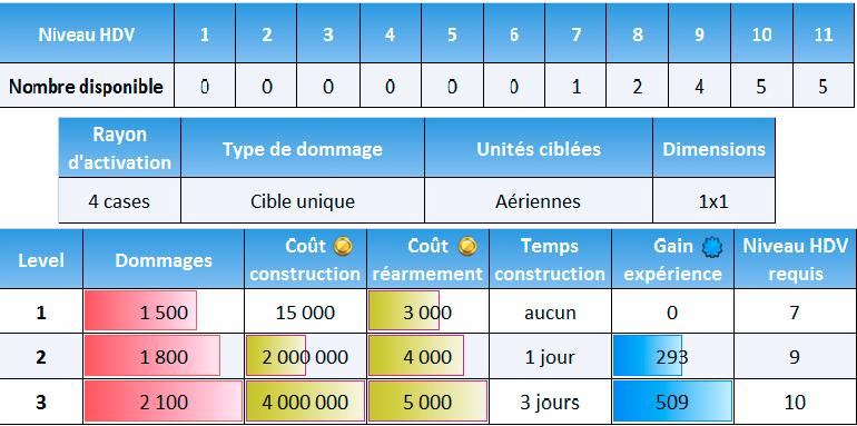 Comment placer ses Pièges Aériens Tablea13