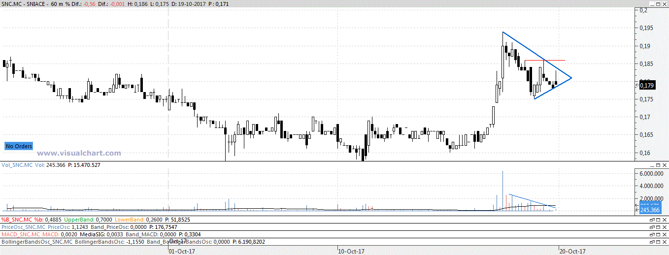 SNIACE - Página 12 A_snia16