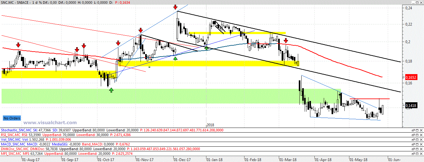 SNIACE - Página 18 Ibex143