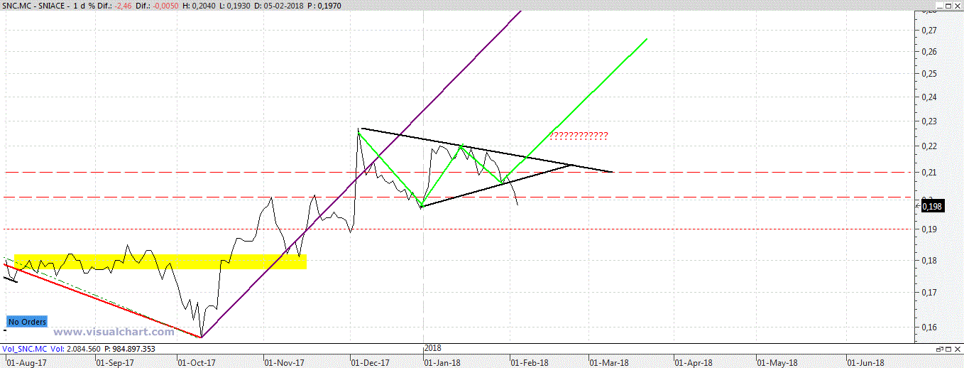 SNIACE - Página 16 Snc110