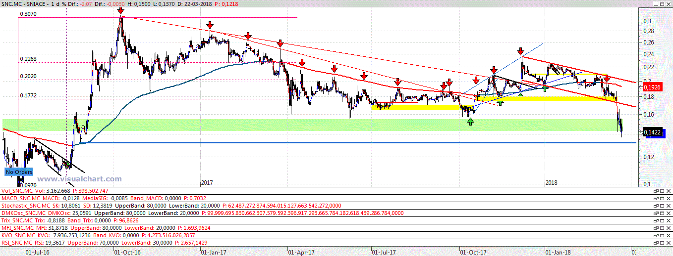 SNIACE - Página 17 Snc123