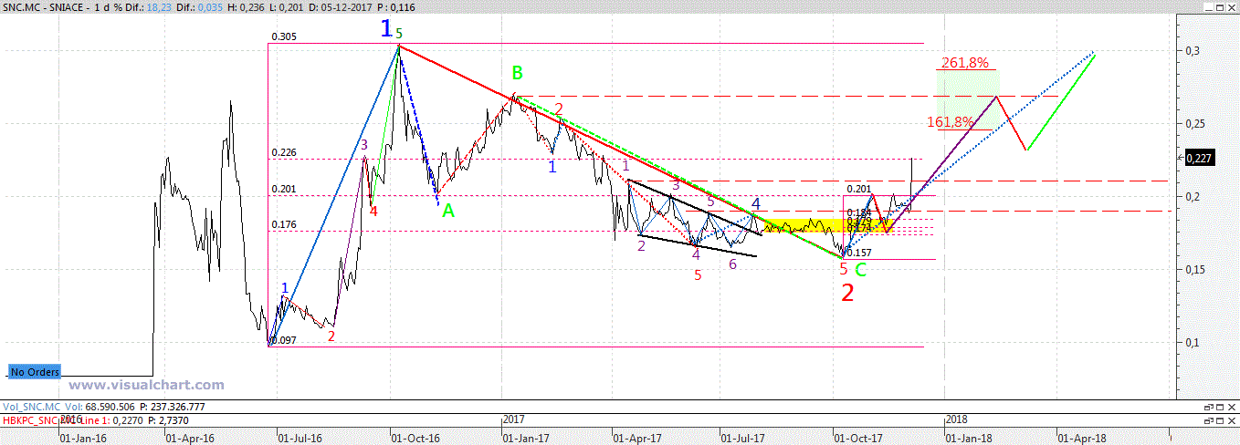 SNIACE - Página 14 Snc17