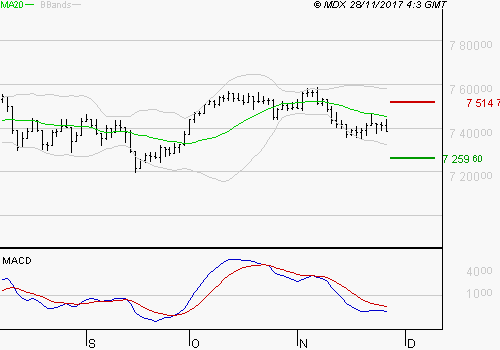 FTSE 100 Ftse10