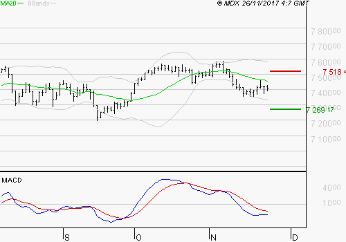 FTSE 100 Ftse1011