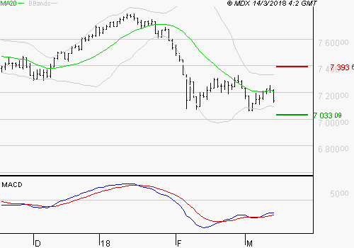 FTSE 100 Ftse1012