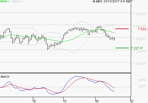 FTSE 100 Ftse_110
