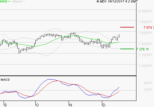 FTSE 100 Ftse_114