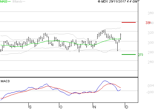 Natural Gas Natura10