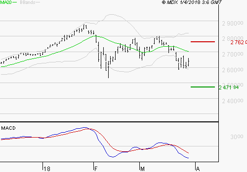 S&P 500 Sp_50010