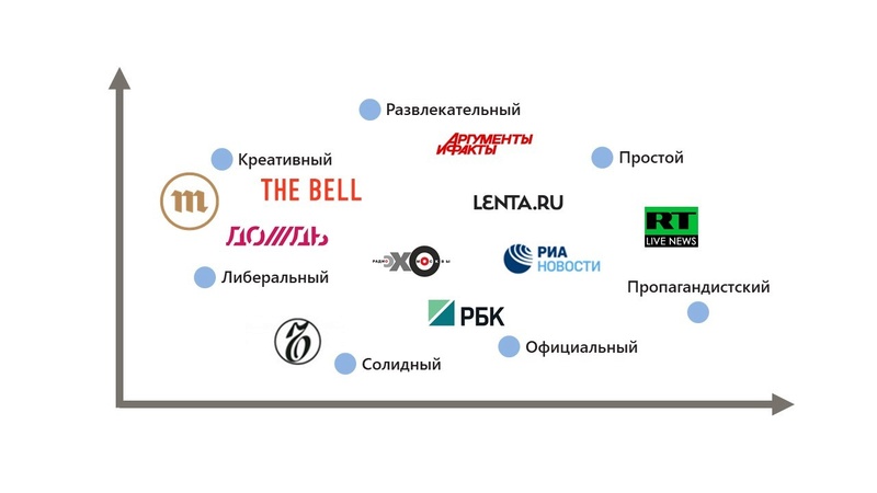 Создаем карты восприятия имиджа при помощи «correspondence analysis» _10